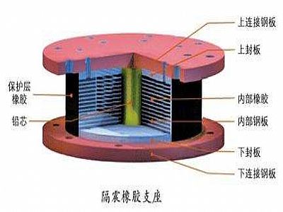 陵川县通过构建力学模型来研究摩擦摆隔震支座隔震性能