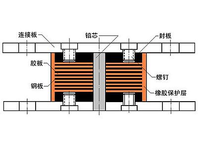 陵川县抗震支座施工-普通板式橡胶支座厂家